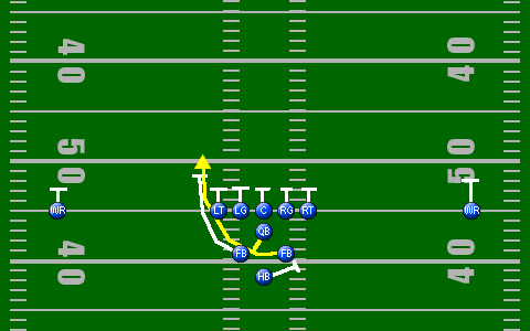 Goal Line Blitz 2 Beta